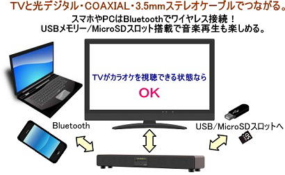 ジョイサウンドtv Dam ジェイコム ひかりtv等全てに対応カラオケ マイクセット キーコントロール機能とワイヤレスマイク2本付きの60wミキシングアンプ内蔵スピーカー